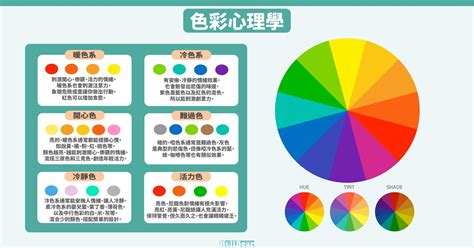 顏色代表意義|色彩心理學:簡介,心理顏色,黑色,灰色,白色,海軍藍,褐色。